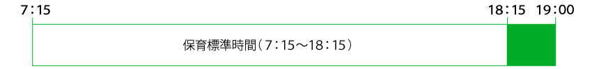 保育標準時間(7:15~18:15)
